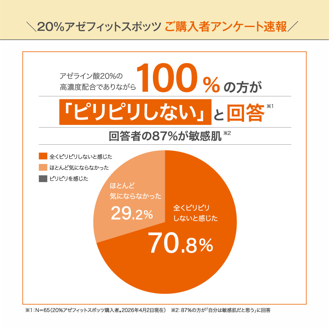 AZシリーズ 20%アゼフィットスポッツ アゼライン酸20%配合 クリーム スポット 集中ケア 毛穴 ニキピタ 送料無料