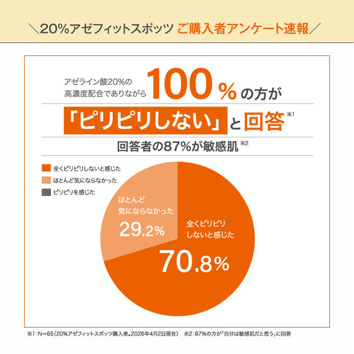 AZシリーズ 20%アゼフィットスポッツ アゼライン酸20%配合 クリーム スポット 集中ケア 毛穴 ニキピタ 送料無料