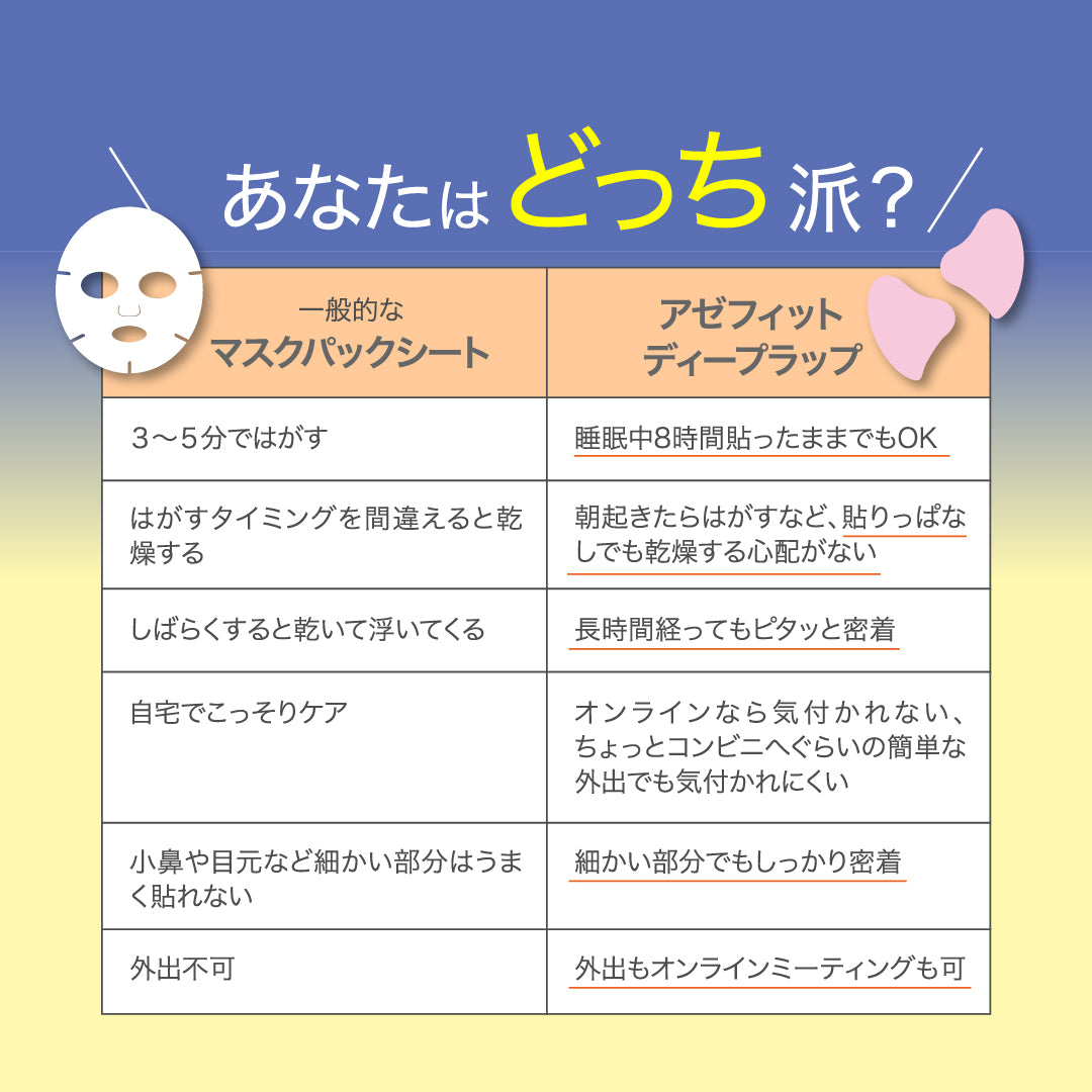 【20%OFF】AZシリーズ アゼフィットディープラップ アゼライン酸高配合 クリーム マスク 集中ケア 毛穴 ニキピタ 送料無料