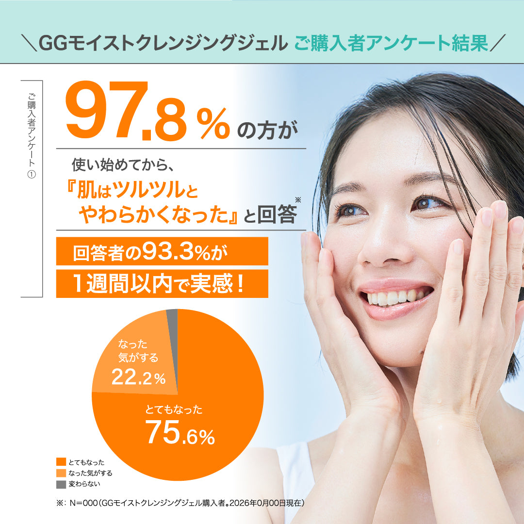 GGシリーズ　GGモイストクレンジングジェル グリシルグリシン高配合 アゼライン酸高配合 こんにゃく スクラブ 角質ケア ピーリング エイジング 毛穴 ニキピタ 送料無料